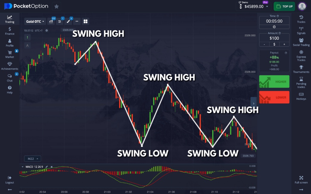 Pocket Option Reviews A Comprehensive Guide to the Trading Platform Pocket Option Reviews A Comprehensive Guide to the Trading Platform